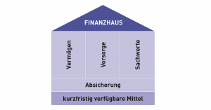 Grafik Finanzhaus